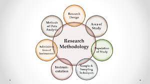 Analysing the Core: Getting Around the Research Methodology Terrain