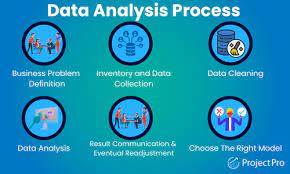 Analysing Data for Doctoral Research
