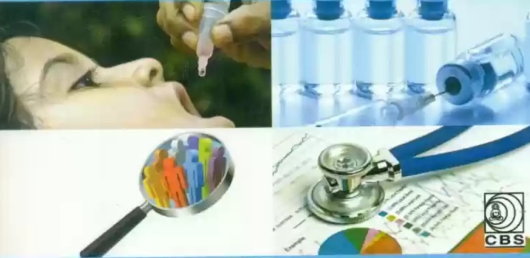 Ph.D. in Preventive & Social Medicine: Introduction, Admission, Registration, Eligibility, Duration, Fees, Syllabus 2024