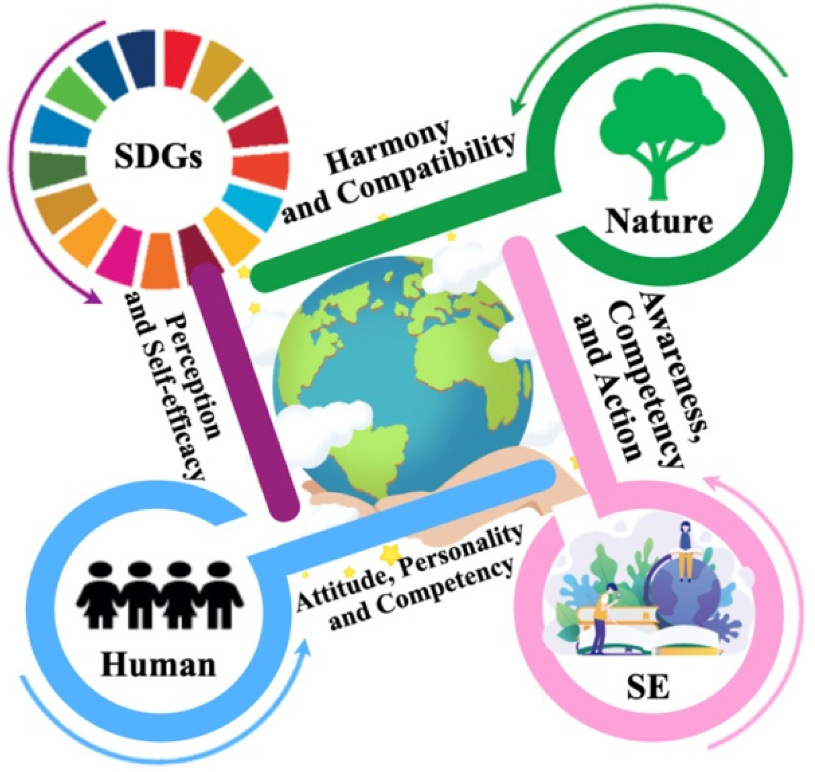 Ph.D. in Society and Development: Introduction, Admission, Registration, Eligibility, Duration, Fees, Syllabus 2024