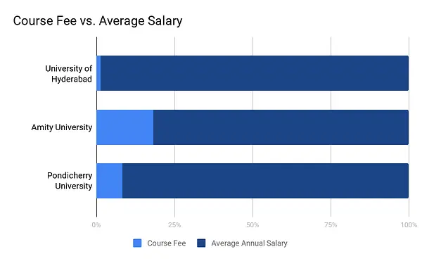 Ph.D. in Anthropology Entrance Exam Fee: Introduction, Admission, Registration, Eligibility, Duration, Fees, Syllabus 2024