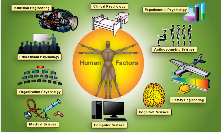 Ph.D. in Applied Cognitive Science and Human Factors: Introduction, Admission, Registration, Eligibility, Duration, Fees, Syllabus 2024