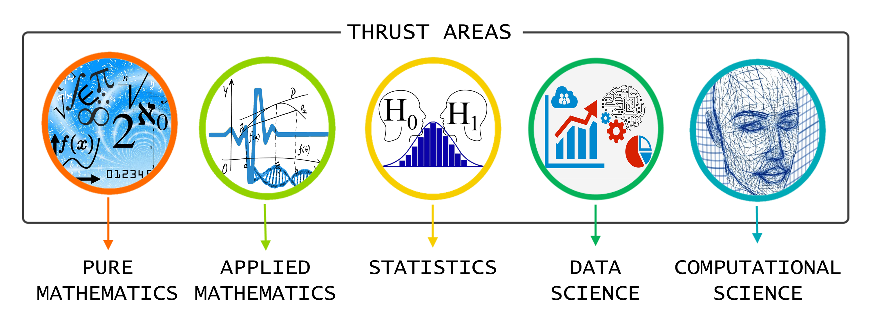 Ph.D. in Applied Mathematical and Computational Sciences: Introduction, Admission, Registration, Eligibility, Duration, Fees, Syllabus 2024