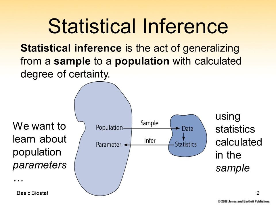 Ph.D. in Biostatistics - Theory and Methods of Inference: Introduction, Admission, Registration, Eligibility, Duration, Fees, Syllabus 2024