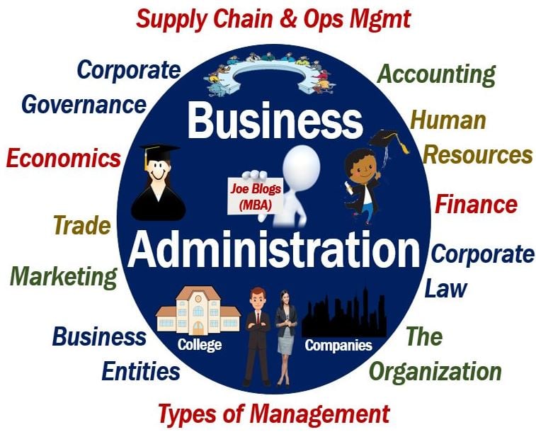 Ph.D. in Business Administration - Accounting: Introduction, Admission, Registration, Eligibility, Duration, Fees, Syllabus 2024