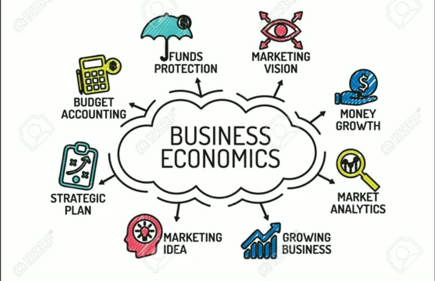 PhD in Business Economics Entrance Exam Fee: Introduction, Admission, Registration, Eligibility, Duration, Fees, Syllabus 2024