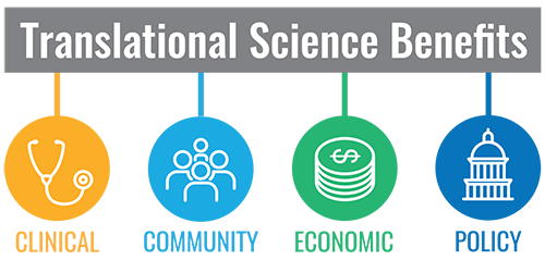 Ph.D. in Clinical Translational Science: Introduction, Admission, Registration, Eligibility, Duration, Fees, Syllabus 2024