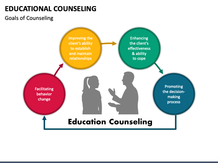 Ph.D. in Counseling Education/Counseling and Guidance: Introduction, Admission, Registration, Eligibility, Duration, Fees, Syllabus 2024