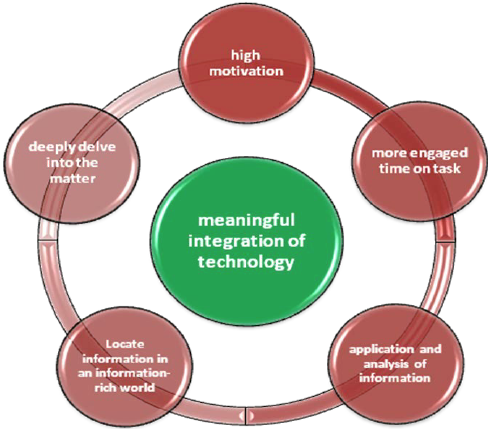 Ph.D. in Education with a Focus on Learning Technologies Design Research and Integration of Technology in Schools: Introduction, Admission, Registration, Eligibility, Duration, Fees, Syllabus 2024